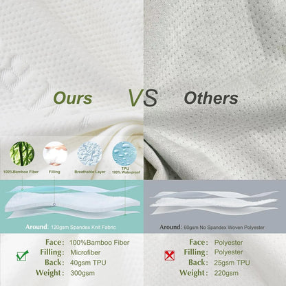 Air Layer Protector